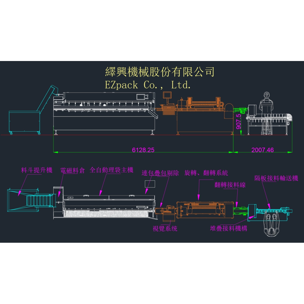 針對代工回來的大量散裝產品進行全自動無序整列；頭尾轉向、正反翻面、ai瑕疵異檢、數包、側立、堆疊、入盒...等各種後段包裝規劃。