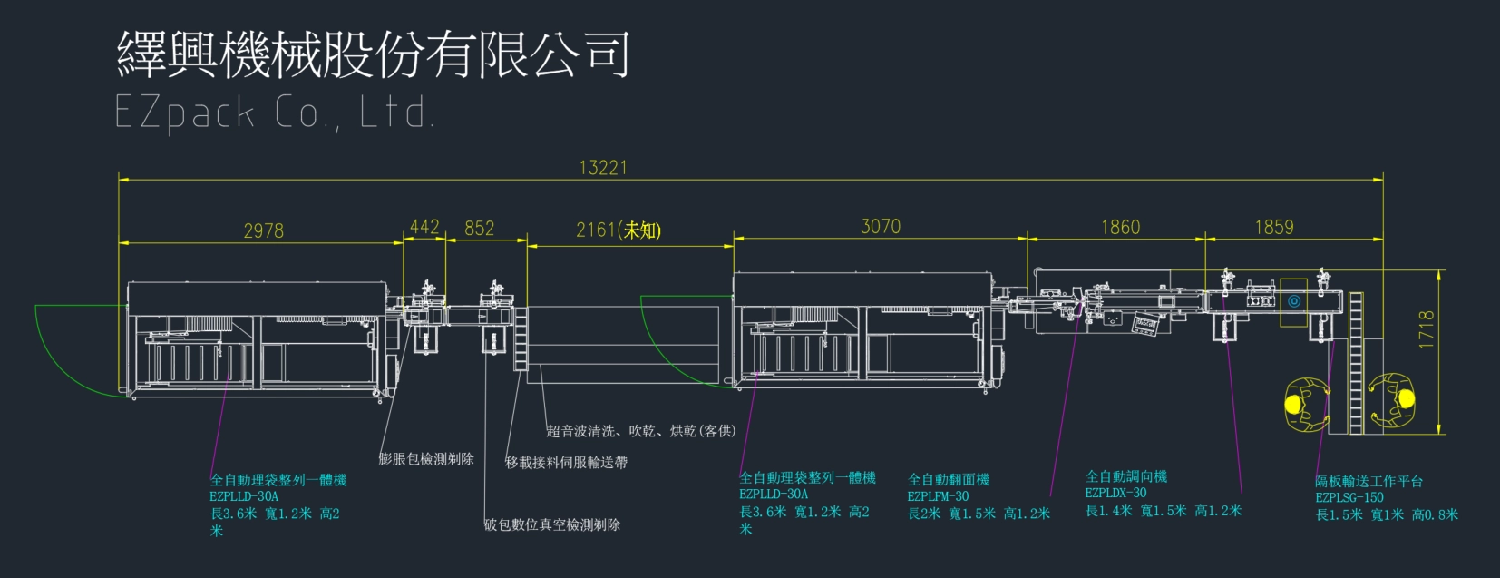 全自动软袋入盒装箱产线, 繹兴机械股份有限公司